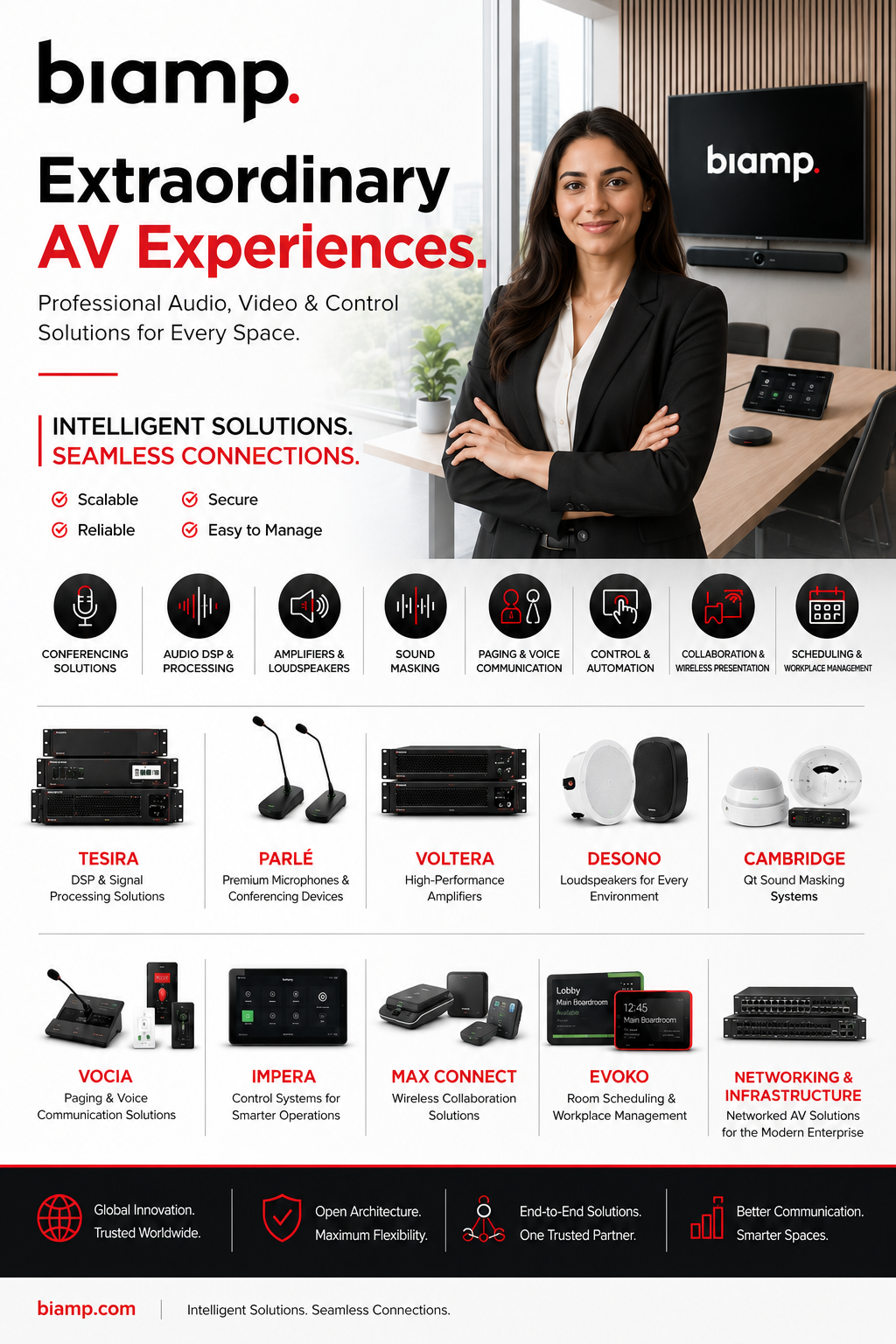 biamp AV Solutions, Tesira DSP, Parlé Microphones & Desono Loudspeakers - Authorized Dealer in Ajmer